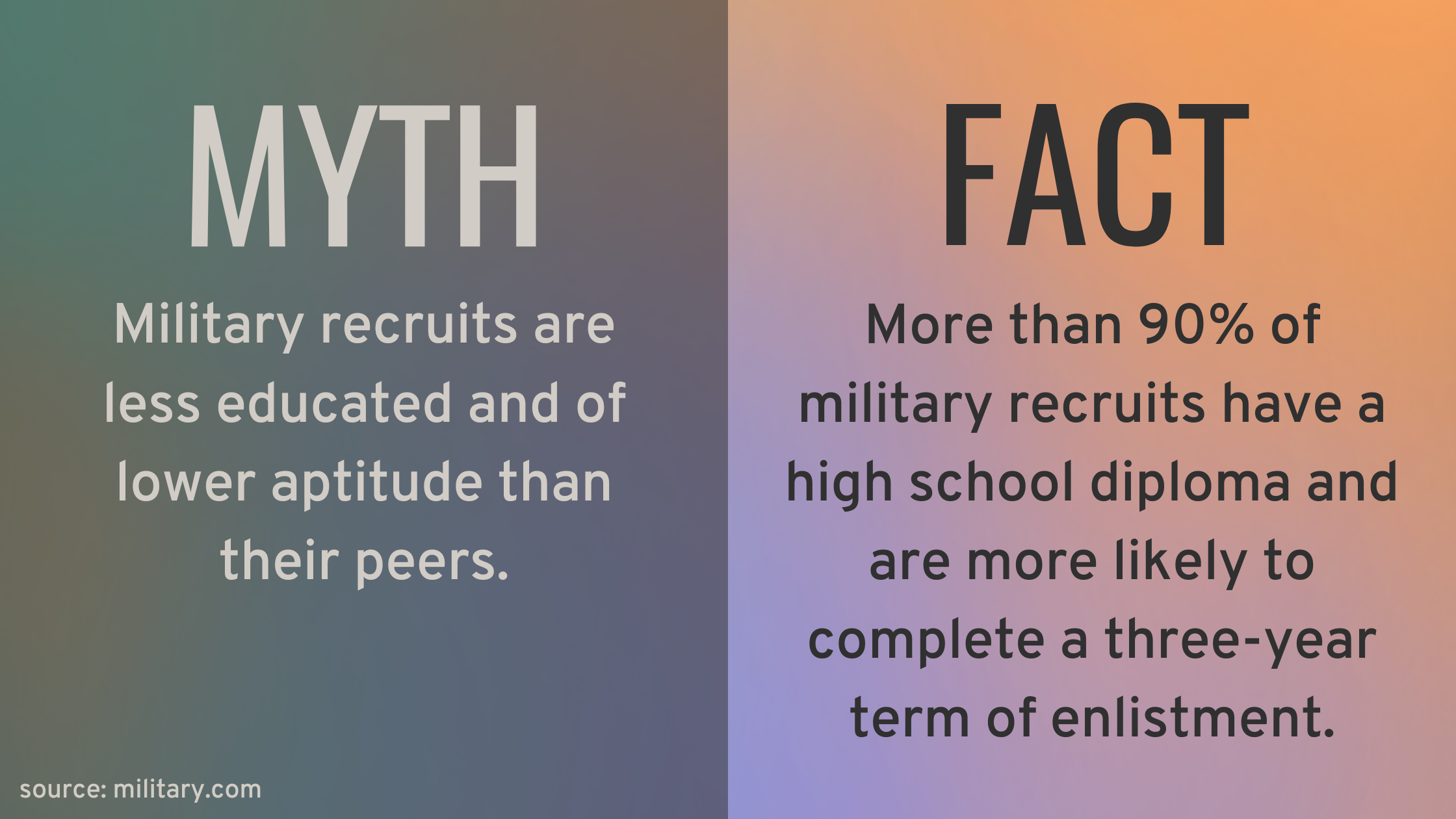 Military recruit education level myth vs. fact
