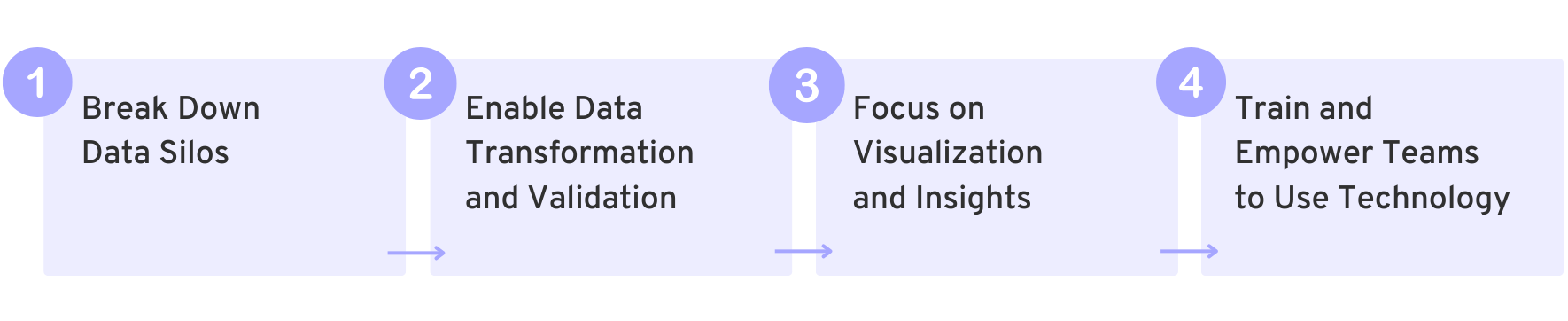 financial-modernization