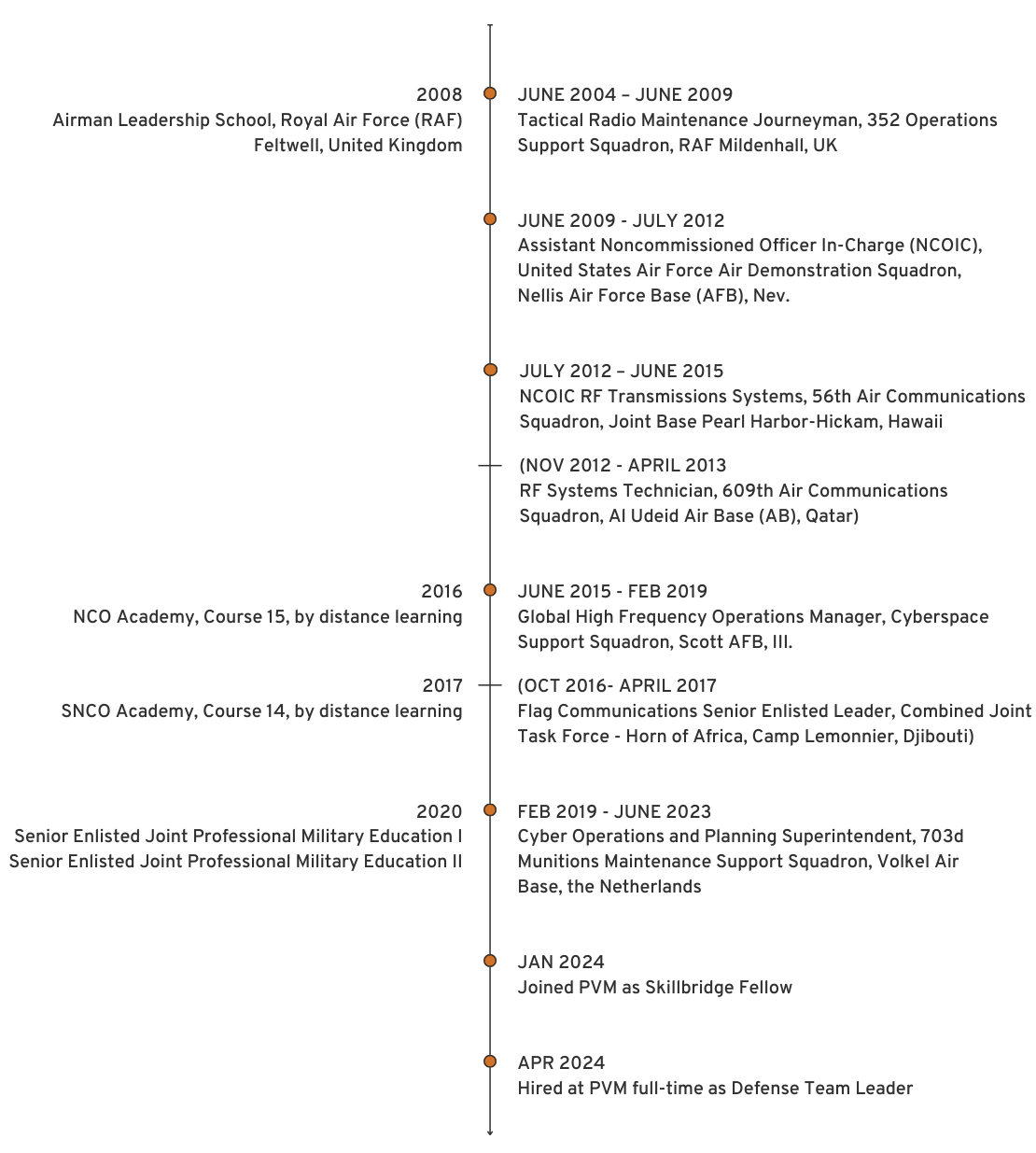 mark-blog-timeline