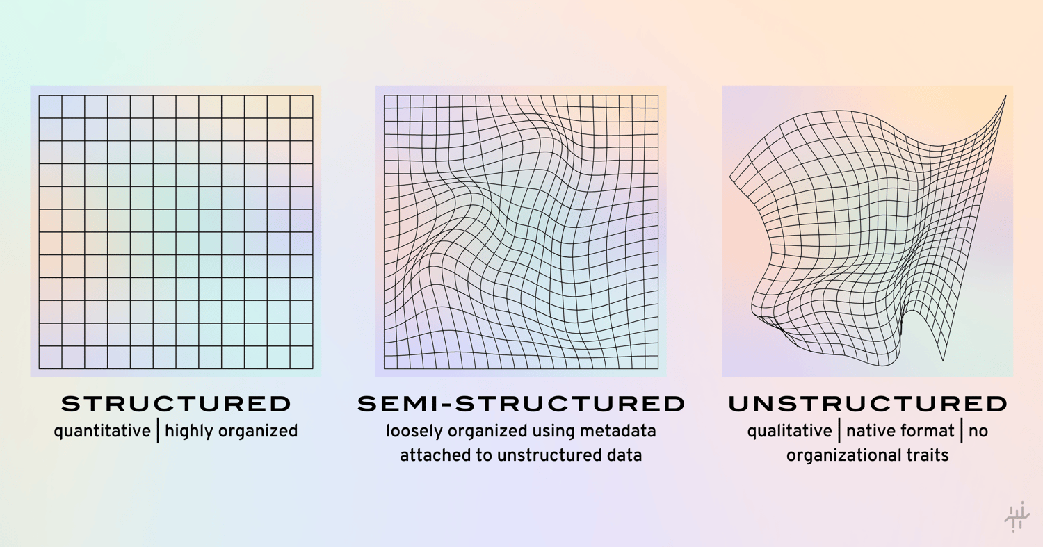 Structured and Unstructured Data: What is it? How can it help me?